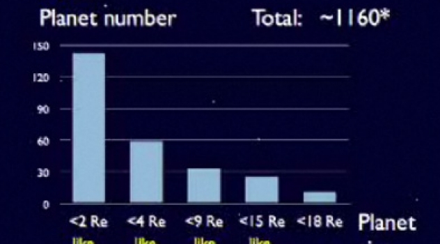 140 pianeti extrasolari come la Terra?