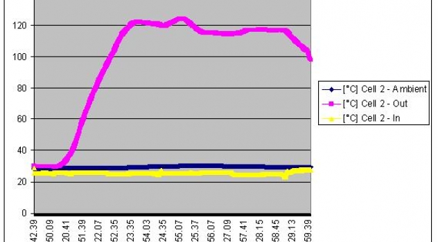 Rapporto ufficiale su esperimento fusione fredda del 6 ottobre 2011